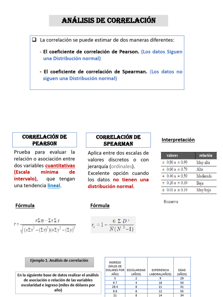 Análisis de Correlación: Pearson y Spearman | PDF | Coeficiente de ...
