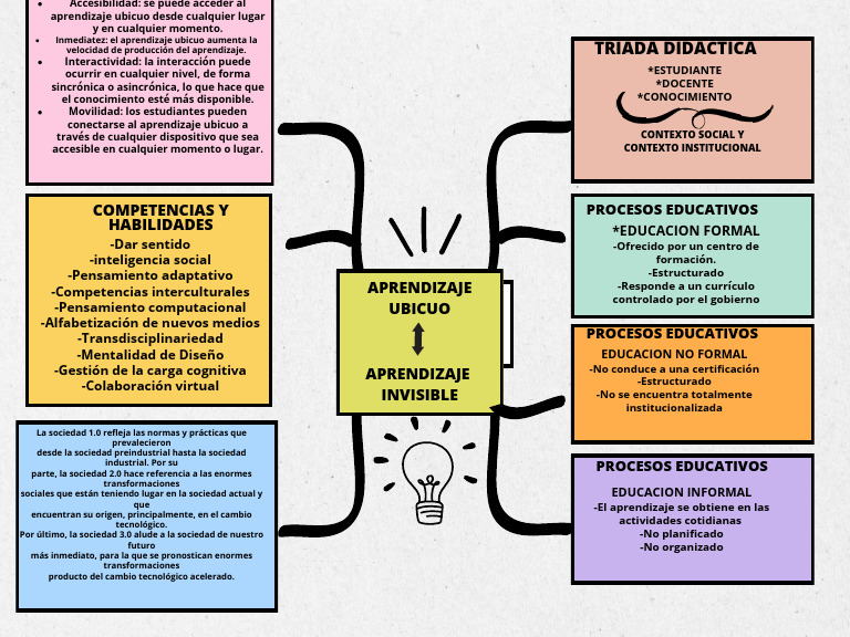 Definición de Aprendizaje Ubicuo | PDF | Tecnologia Educacional | Sociedad