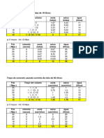 Tabela de Concreto Farofa - Lata e Carro de Mão Meio-Fio e Sarjeta