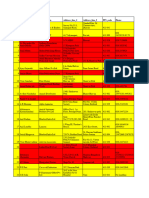 Pune Data Base