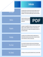 Cuadro Comparativo Psicología Clínica