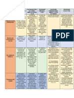 Tipos de Sociedades L. 1.1