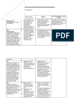 [4] Analisis KI KD dg IPK dan Materi Pembelajaran