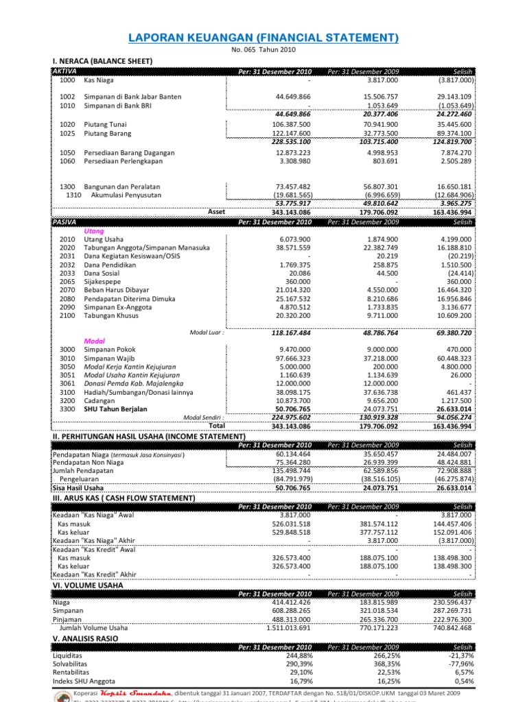 Laporan Keuangan Koperasi Siswa Smandaka 1 Januari S D 31 Desember 2010 1 Tahun