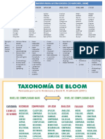 Taxonomía de Bloom