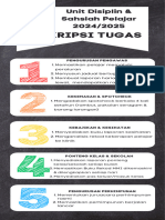 Deskripsi Tugas Biro Disiplin 2024 & 2025