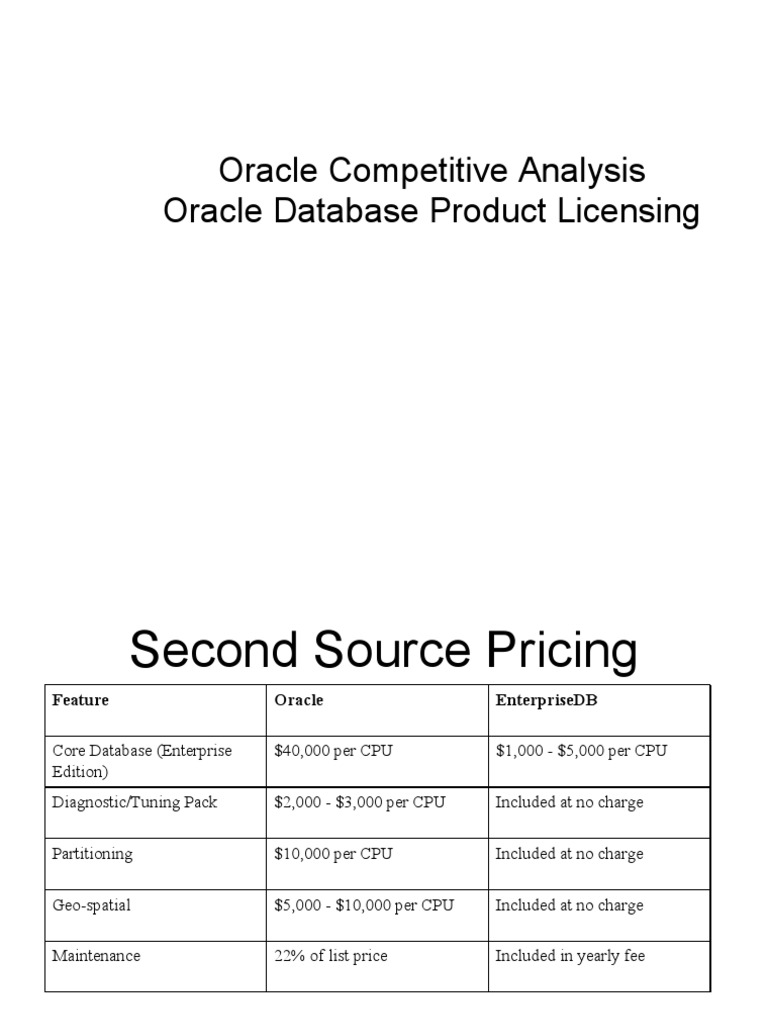 Oracle Database License Pricing – TGTOEC