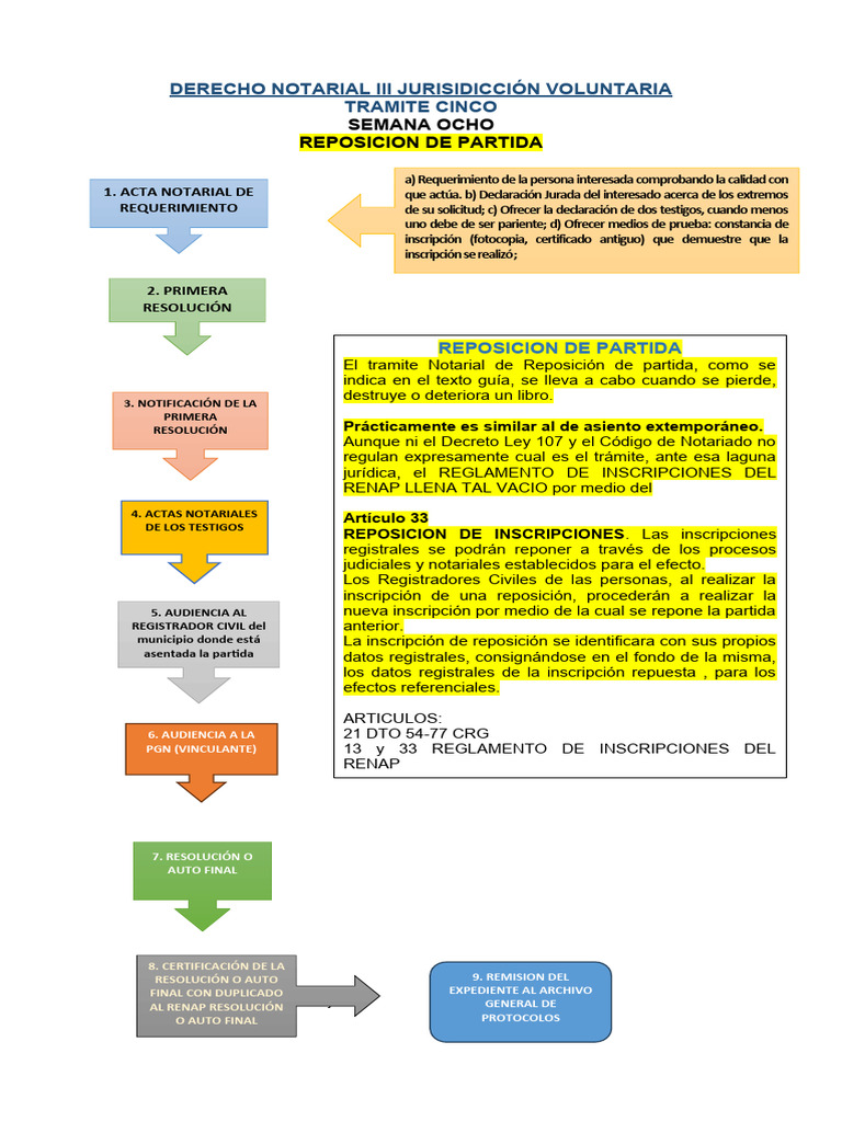 111 Exp de Reposición | PDF | Justicia | Crimen y violencia