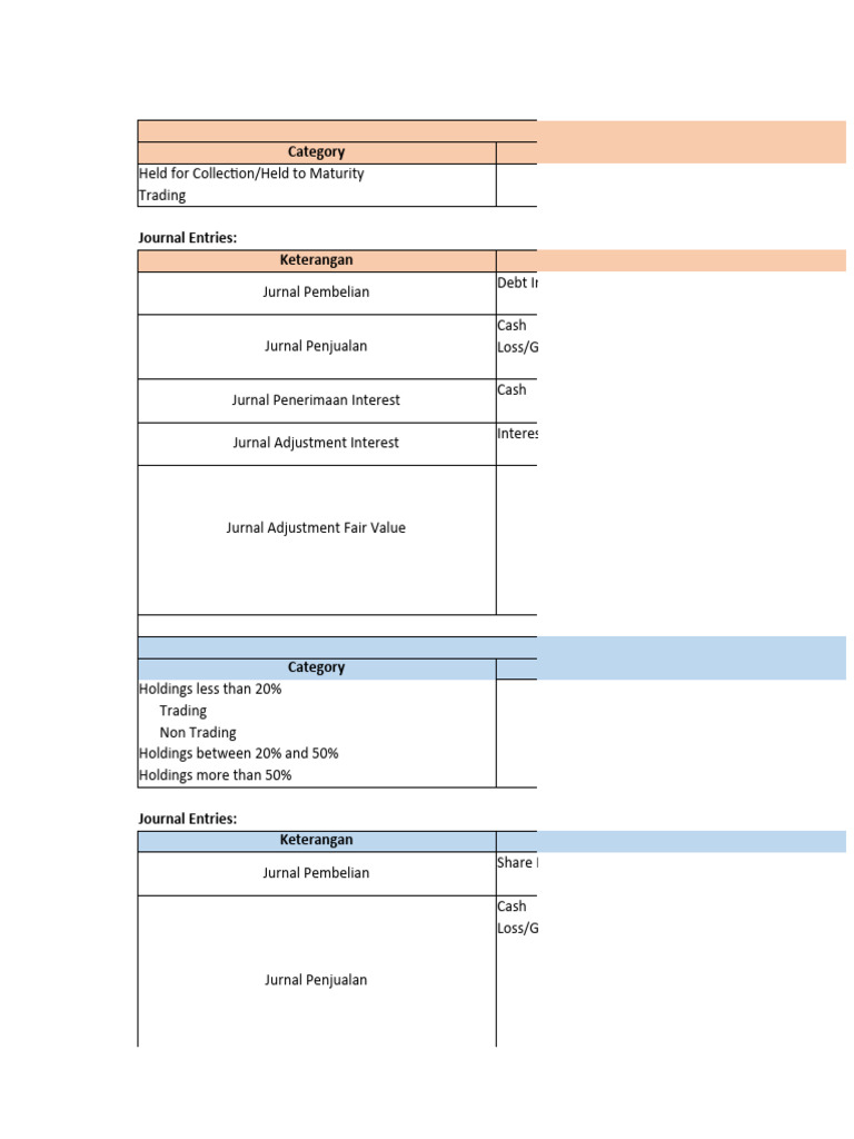 Journal Entries for Debt Investments | PDF | Investing | Valuation ...