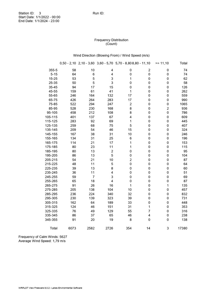 WRPLOT View Freeware 8.0.2 - Lakes Environmental Software | PDF | Wound ...