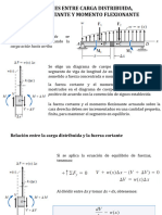 Metodo Grafico para DFC y DMF