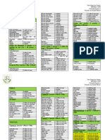 Lista de Substituição 2