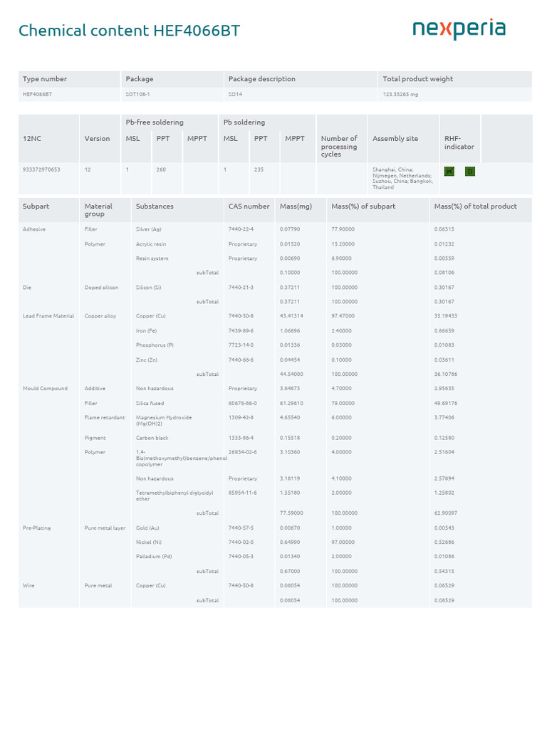 Datasheet HEF4066BT - CHEMICAL - CONTENT | PDF | Magnesium | Silicon
