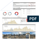 Central Utility Building - Dashboard