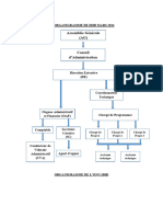 Organigramme de Idid Avril 2024