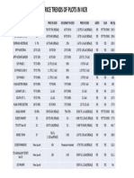 Price Trends of Plots in NCR