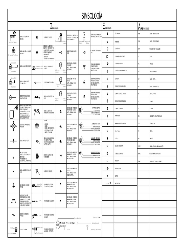 Simbología en Planos de Arquitectura | PDF
