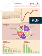 2017-07 Infografia