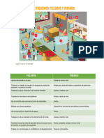 Trabajo 2 Peligros y Riesgos - Nicolle Gonzales