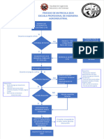 Flujo Matricula 2024