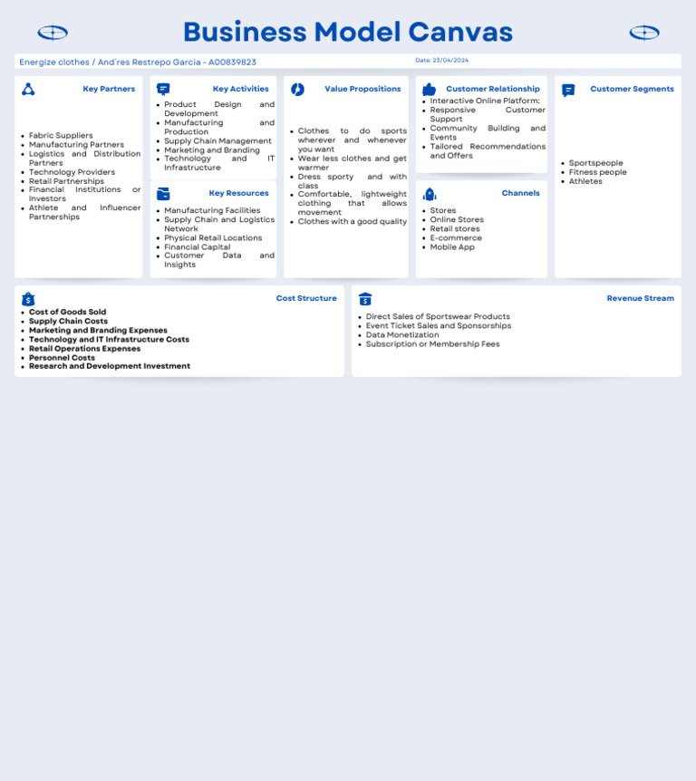 Business Model Canvas | PDF | Supply Chain | Retail