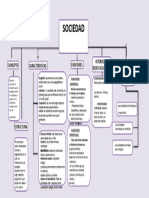 Mapa Conceptual de La Sociedad 2