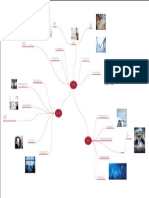 Mapa Mental. Documentos Contables