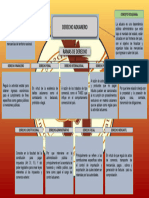 Derecho Aduanero