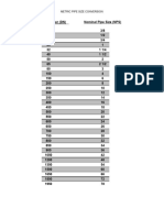 Metric Pipe Size Conversion