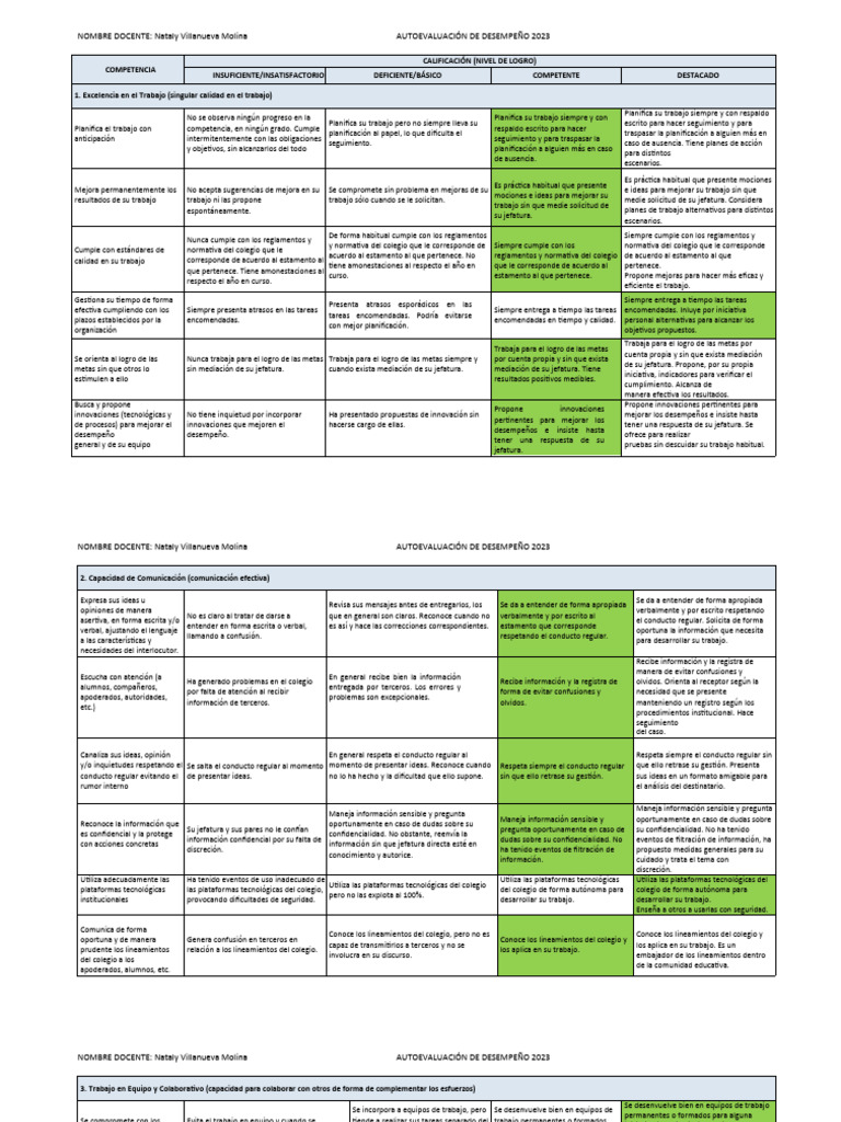 Autoevaluación de Desempeño Docente 2023 | PDF | Comunicación ...
