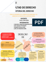 Mapa Mental_CÓMO SE DESARROLLO EL DERECHO DE PERSONAS Y EL DERECHO DE FAMILIA EN LA ANTIGUA ROMA