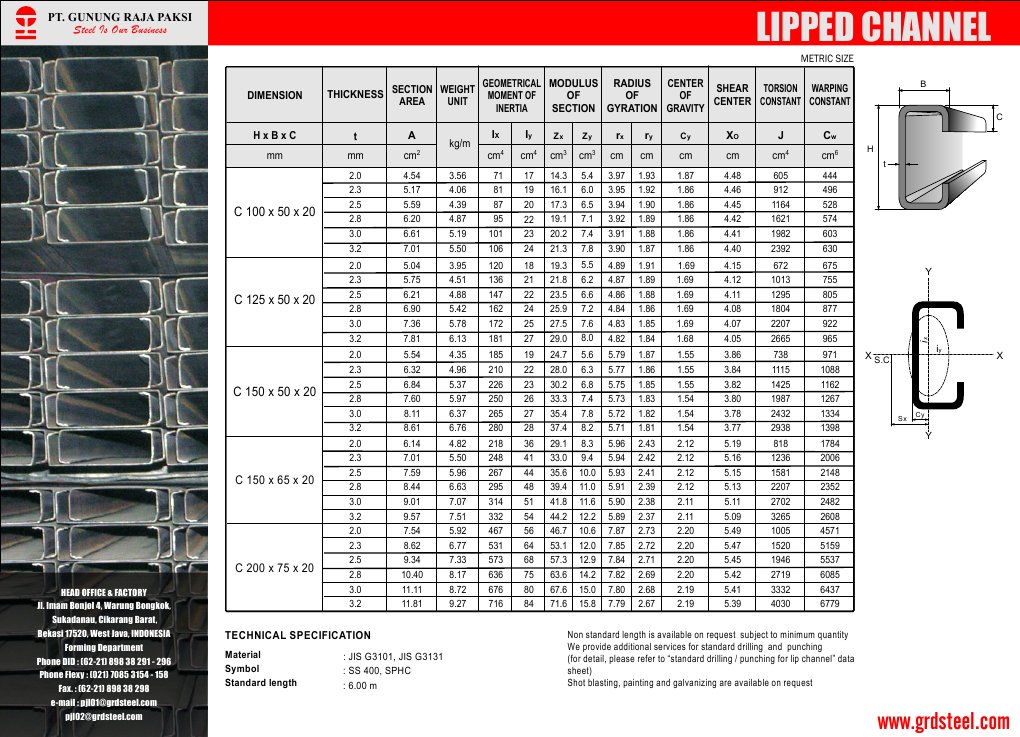 11-LippedChannel (CNP) | PDF