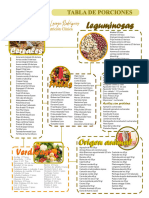 Tabla de Porciones