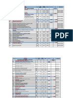 Cuadro de Necesidades Logistica