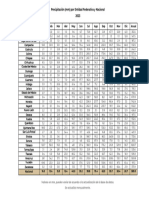 Precipitación Por Entidad Federativa - 2023