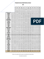 Precipitación Por Entidad Federativa - México 2020