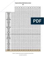 Temperatura Media Por Entidad Federativa - 2021