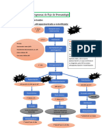 Diagramas de Flujo Leche