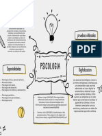 MAPA CONCEPTUAL - CARRERA DE PSiCOLOGíA 