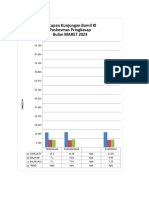 Grafik Kia Puskesmas Mar 2023