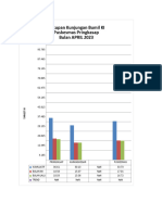 Grafik Kia Puskesmas Juni 2023