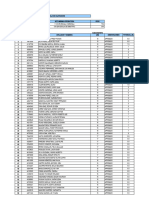 Resultados CAT III