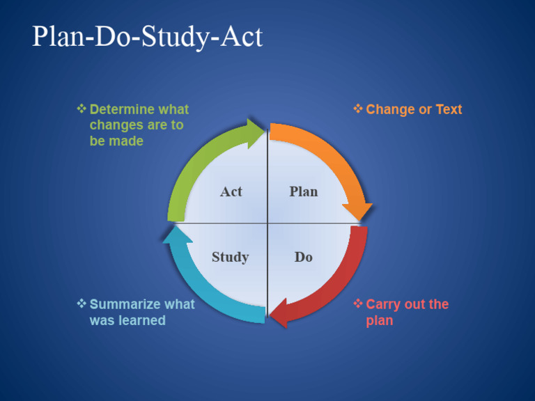 Plan-Do-Study-Act Framework Guide | PDF