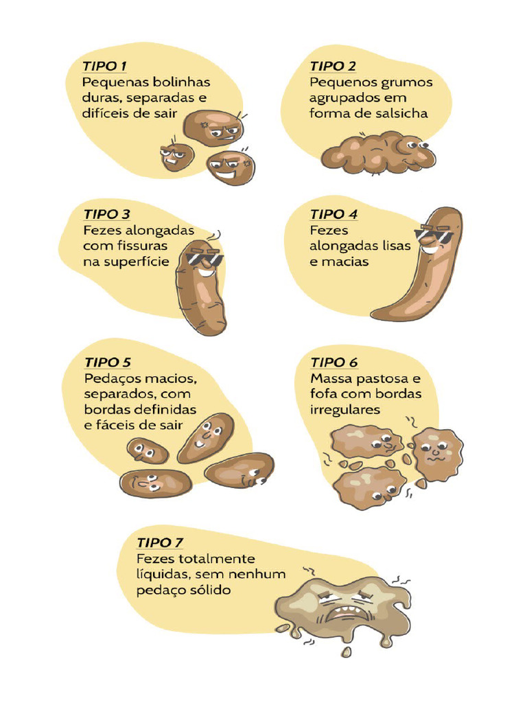 Tabela Feses | PDF