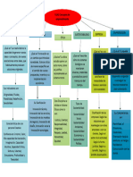 U1A3 Conceptos de Emprendimiento