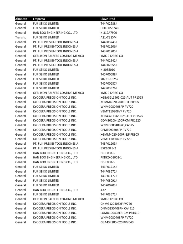 Inventory List of Engineering Tools | PDF