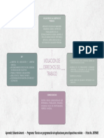 Mapa Mental Violación de Derechos Del Trabajo