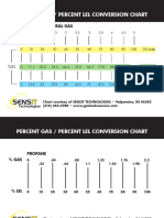 Percent Gas Conversion