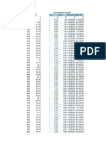 Lab 3 - Calculations