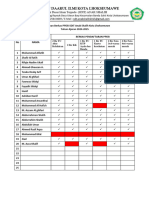 Daftar Kelengkapan Berkas PPDB 2024 (Laki-Laki)